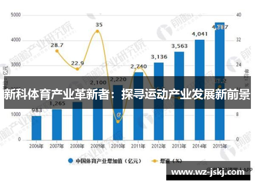 新科体育产业革新者：探寻运动产业发展新前景